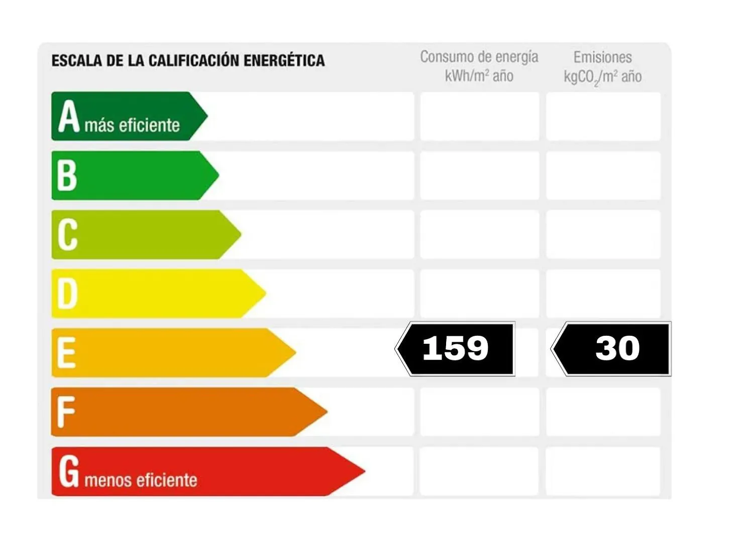 Appartamento Rnet - Thalassa Roses Costa Brava Spagna